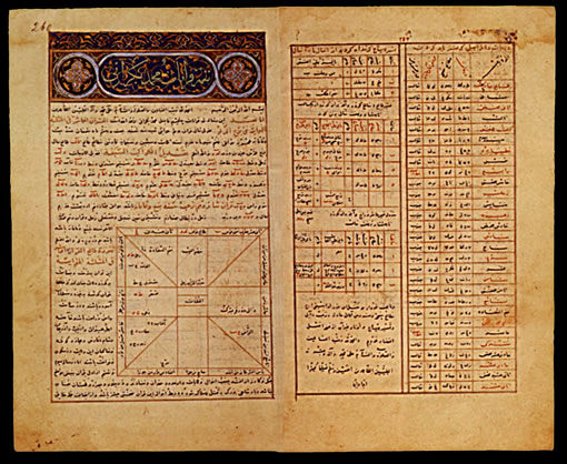 1414.  Recueil de traites d'astronomie et d'astrologie en persan  Chiraz ou Ispah